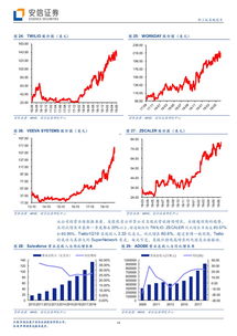 《云計算發展白皮書（2019）》解讀與產業投資再梳理 聚焦軟件研發與市場推廣